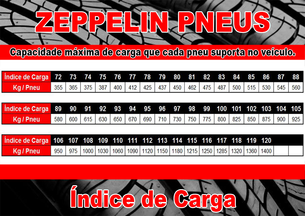 Índice de Carga dos Pneus Zeppelin Pneus 11 947202813 Índice de Carga dos Pneus Zeppelin Pneus 11 947202813