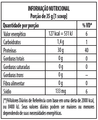 Combo 2 Whey 100% 900g Refil Max Titanium - CWB Suplementos Curitiba - CWB  Suplementos Importados