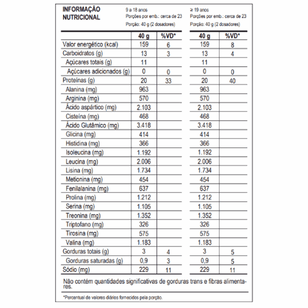 https://cdn.awsli.com.br/409/409181/arquivos/tabela-100--dr-peanut.png