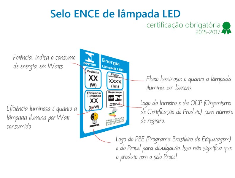 Lâmpada Led Bulbo A60 9W Bivolt AutoDimerizàvel City Lumi - Luz Oculta  Iluminação