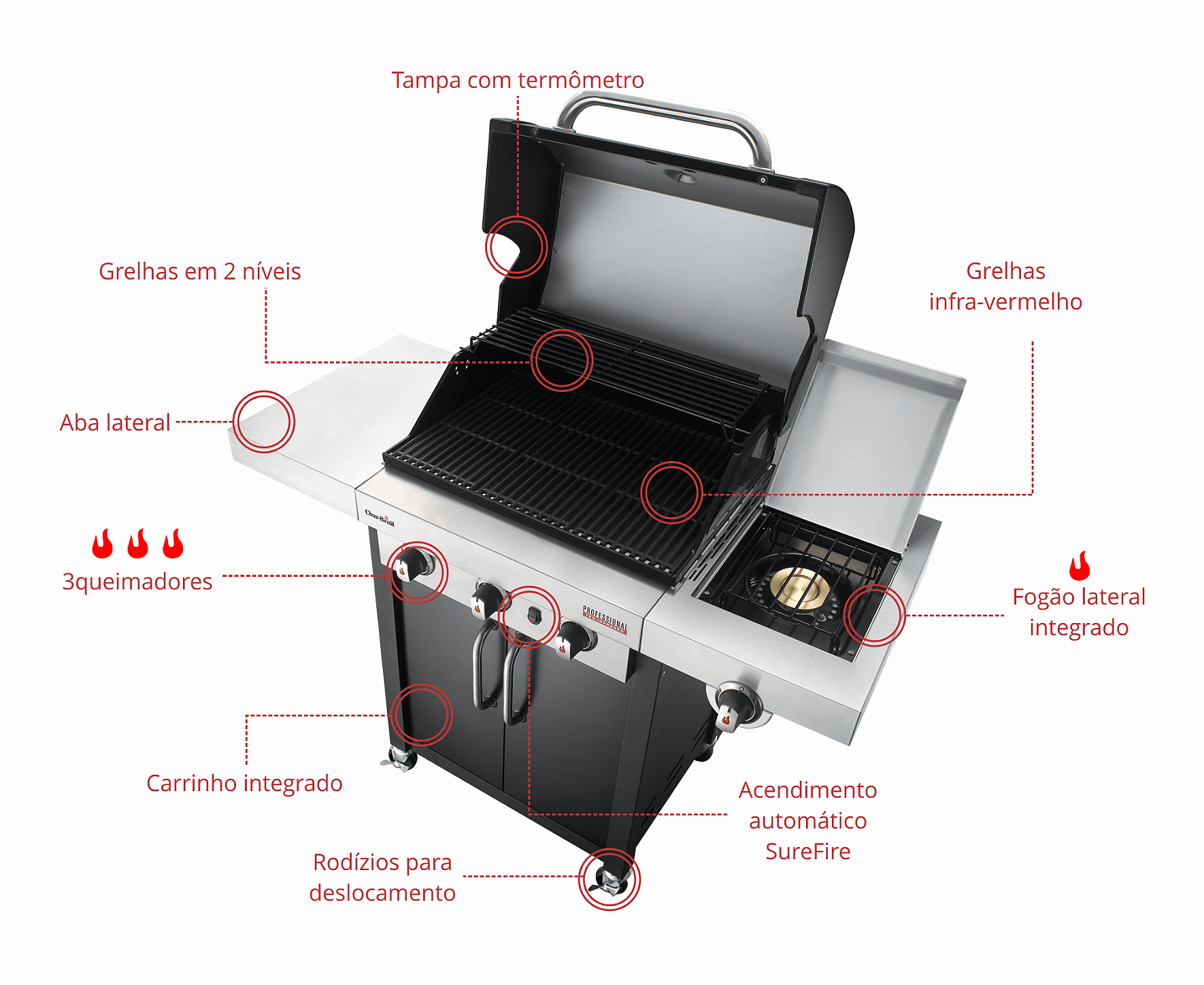 Char-Broil Conective 310 3Q