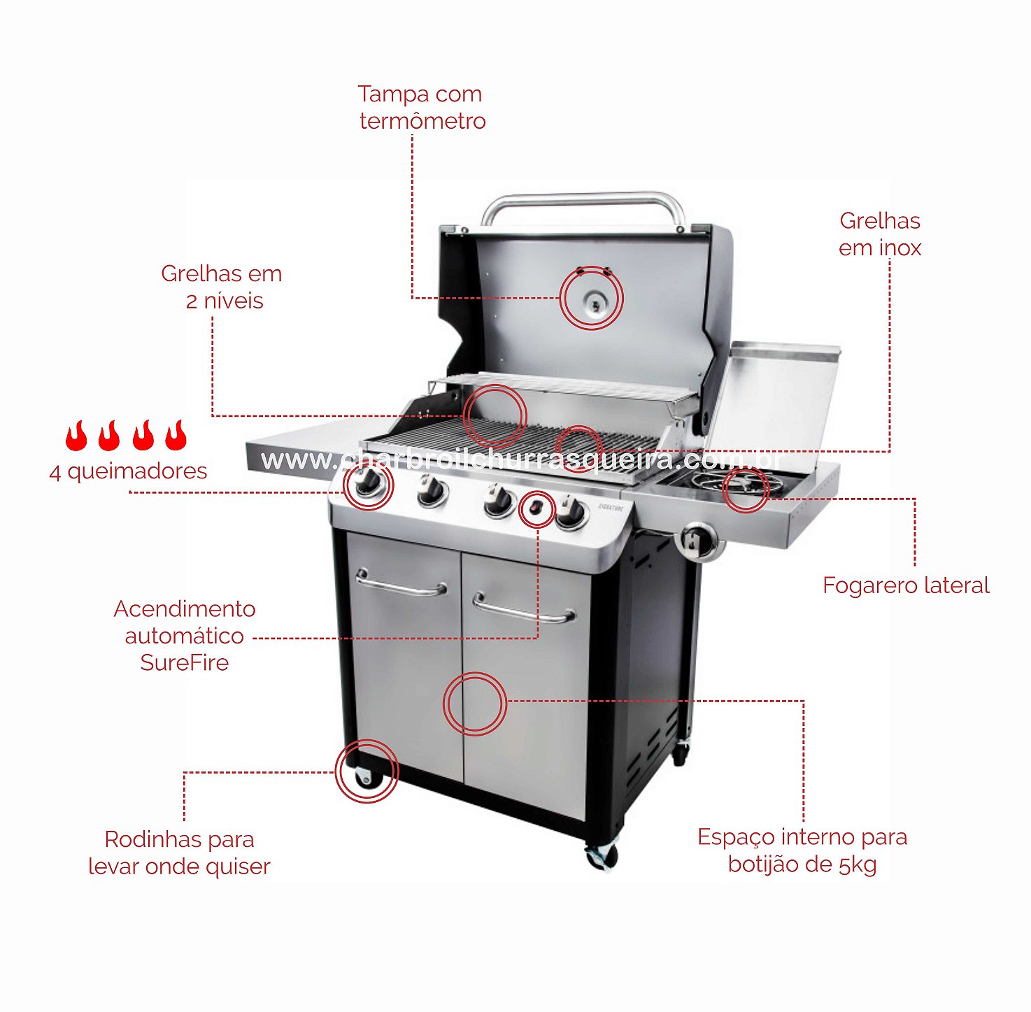 Char-Broil Gas2Coal - Híbrida