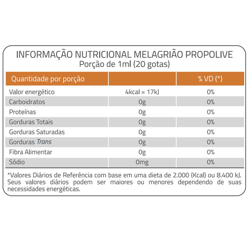 Melagrião - #PraTodaHora Xarope, Spray, Vitamina C, Própolis e Gummies