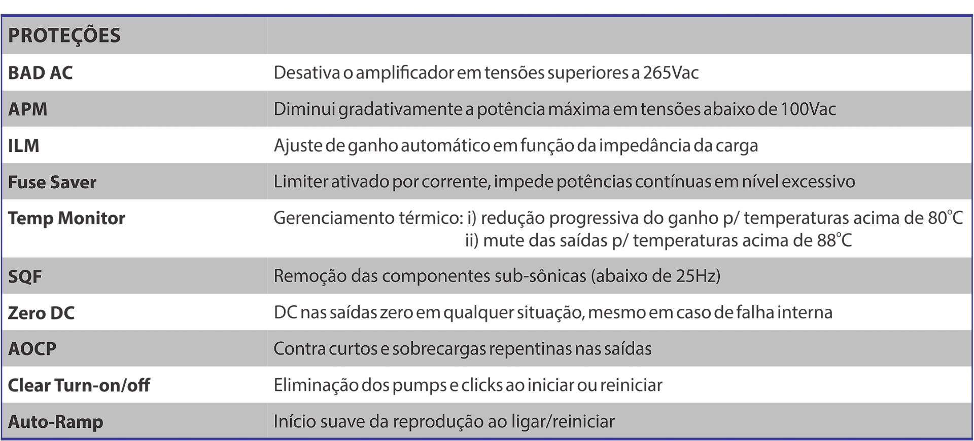 Amplificador NEXT PRO R2 Especificacoes tecnicas