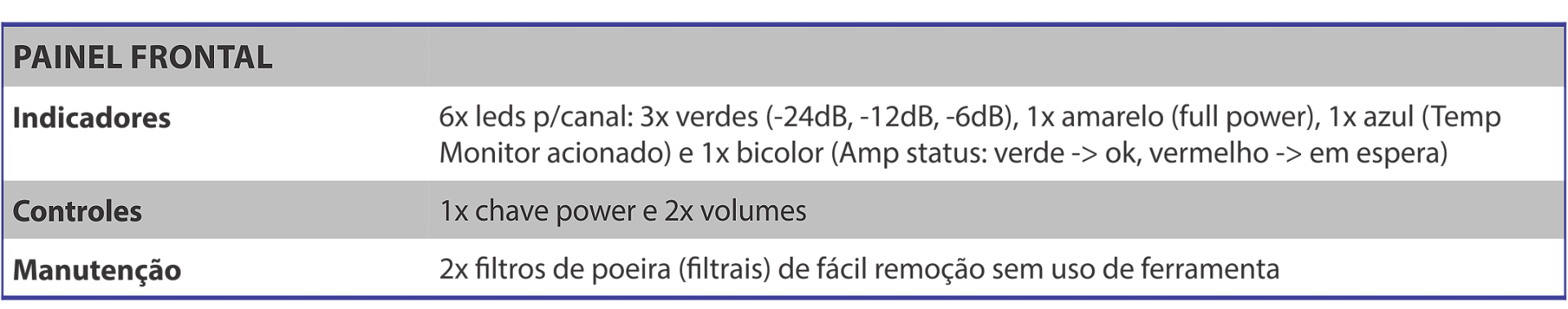 Amplificador NEXT PRO R2 Especificacoes tecnicas