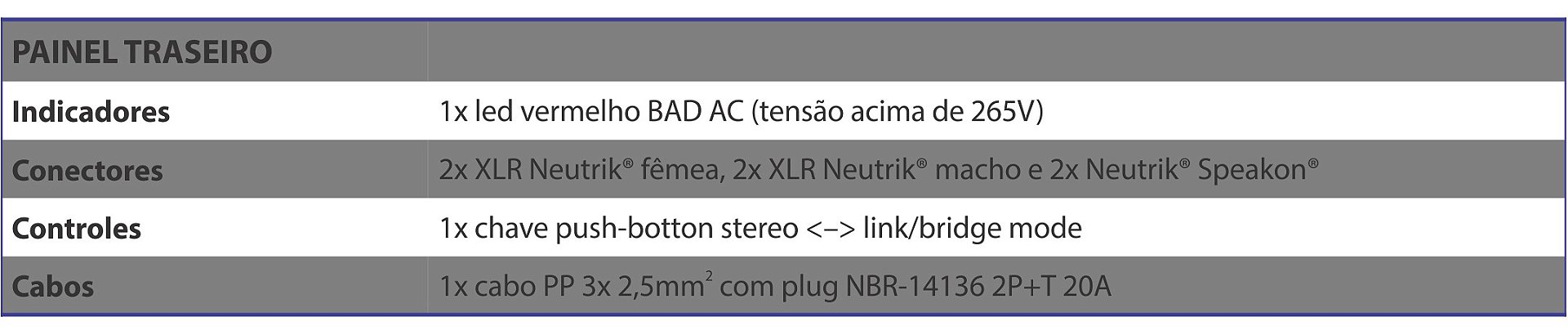 Amplificador NEXT PRO R3 Especificacoes tecnicas