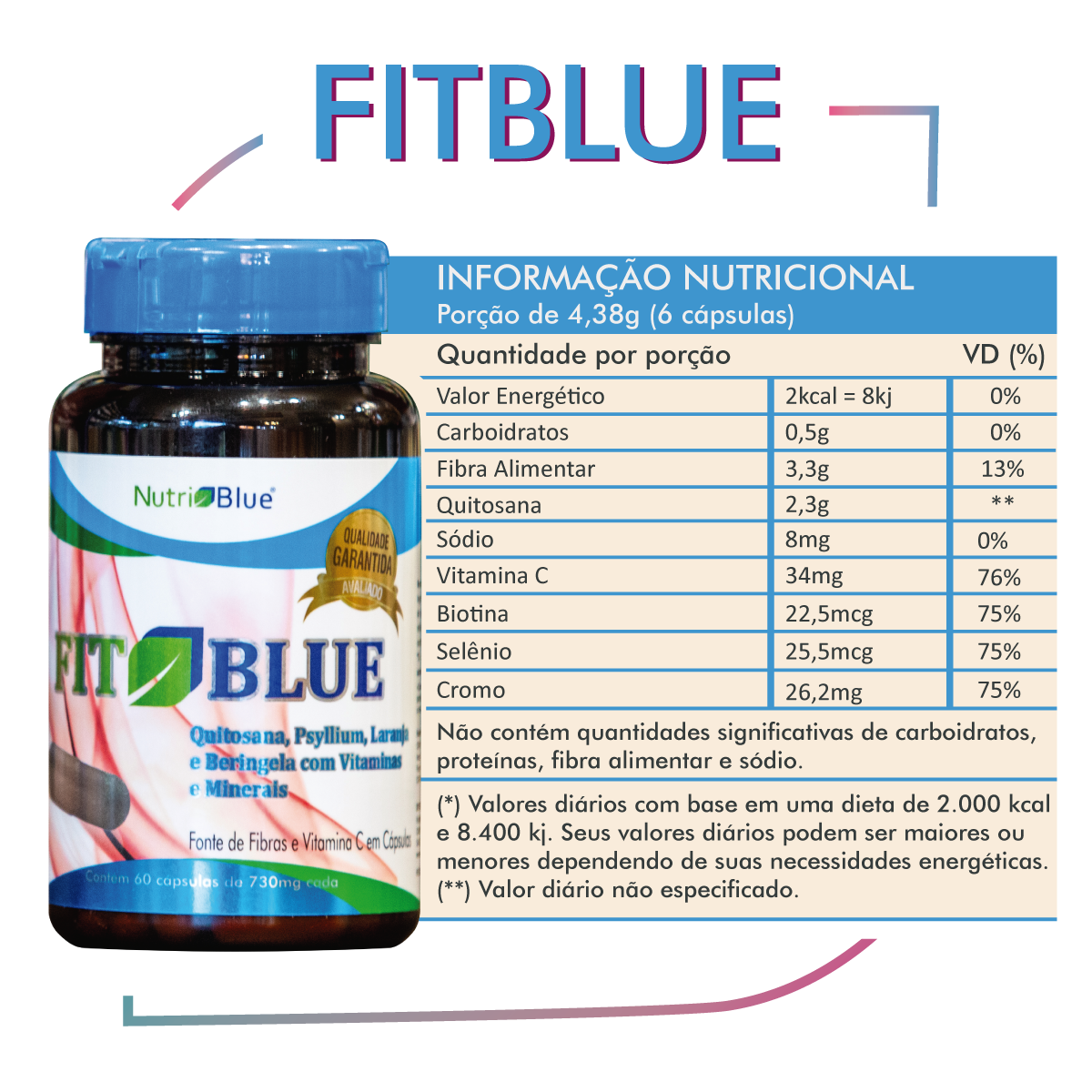 Promoção 4 frascos - Compre FitBlue - Fontes de fibras e vitamina C em  capsulas! - nutriblue