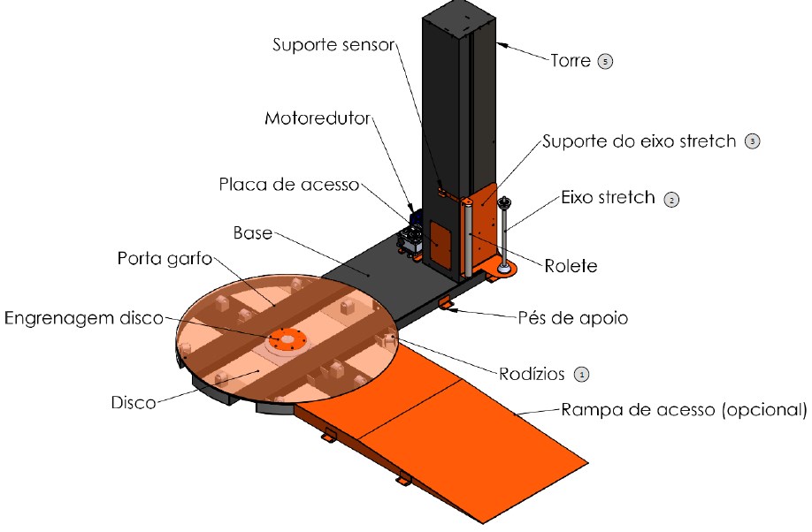 palatizadora automática