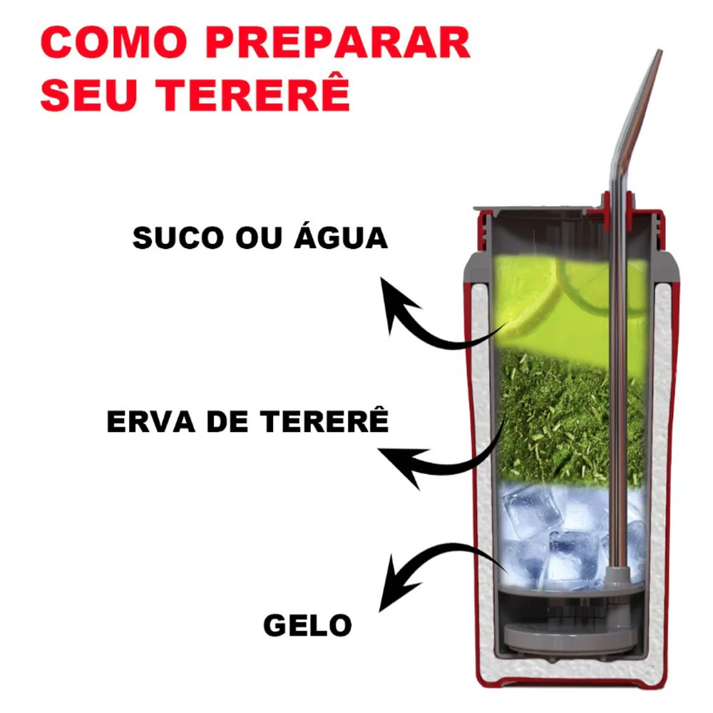 COPO TERMICO EMBORRACHADO - NUTRIÇÃO : : Cozinha