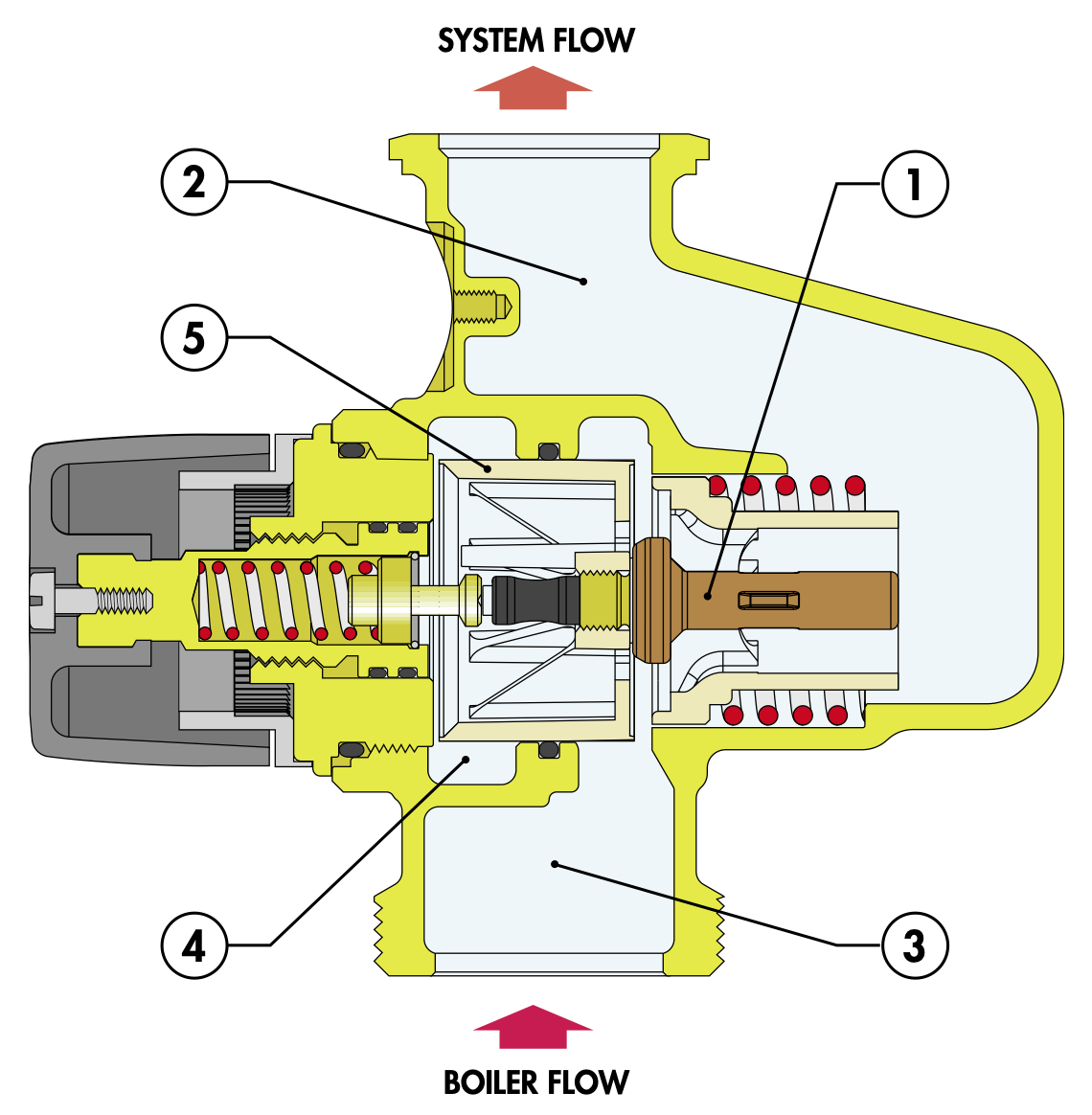166001 Válvula termostática 3 vias 25÷50ºC da unidade 166600 -  Hidrotérmicos | Soluções Eficientes para o Conforto com a Água
