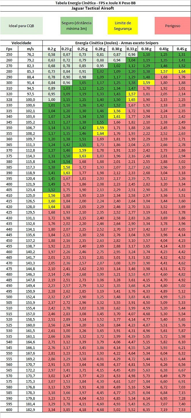 Tabla de control de peso pdf