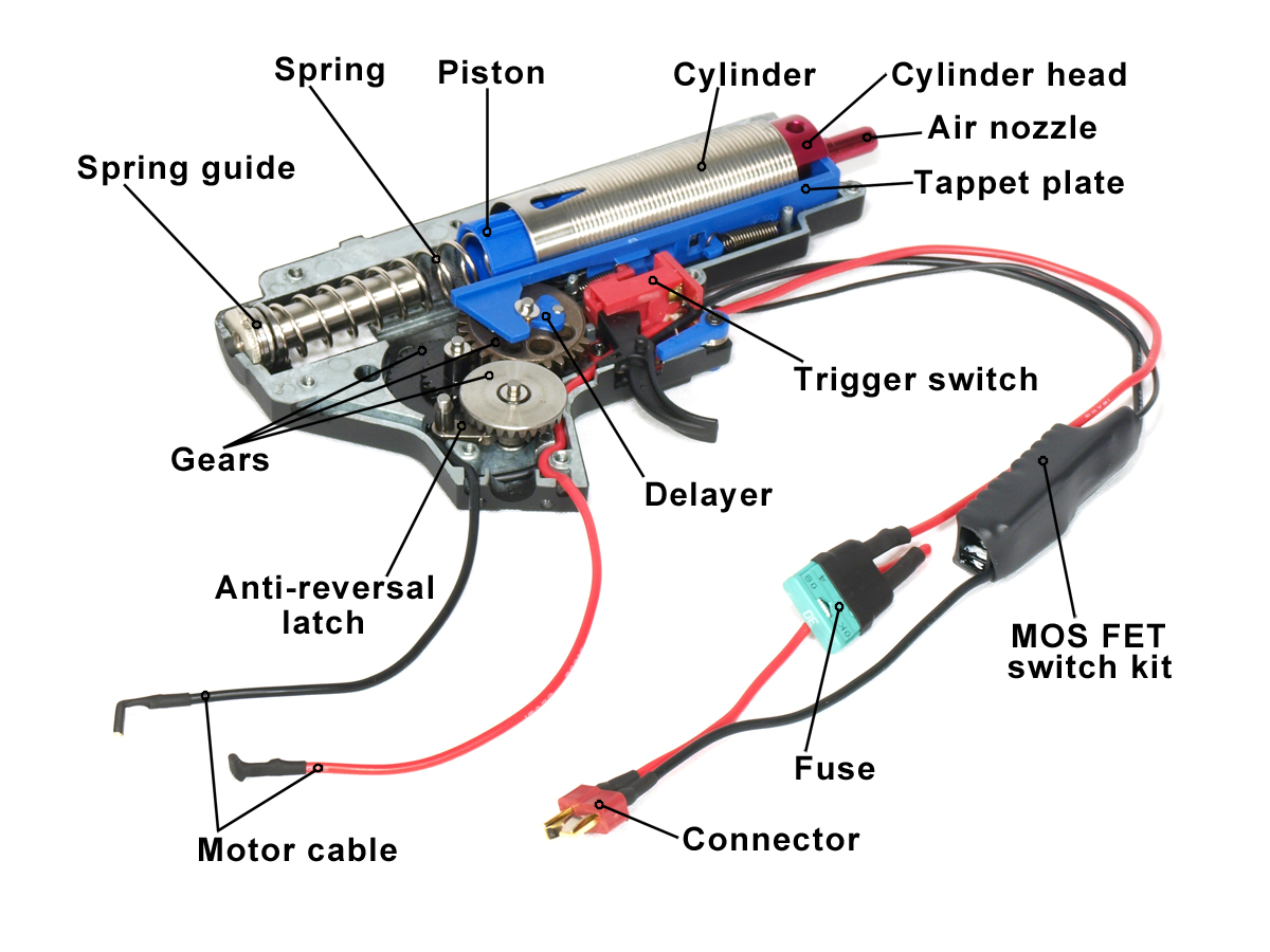 Para construir uma DMR não precisa-se somente de 500 fps como se pensa. Eu considero uma DMR como um avião de caça, na mão de um piloto sem preparo ele somente causará danos colaterais, porém na mão de um jogador habilidoso pode ser um grande trunfo para o time todo. Passo 01 - Escolha a plataforma Isso é assunto para uns 10 anos de conversa, uns dizem que DMR para airsoft tem que ser réplicas de fuzis que usam munição 7.62 na vida real, para mim isso é papo furado, airsoft é simulação e diversão. Se o cara quiser montar um CQB de DMR eu monto e pronto, a responsabilidade é dele de como usar. Eu recomendo você utilizar uma plataforma AR-15/ M4 para sua primeira DMR, uma vez que você seja veterano aí pode ir para outras plataformas. Eu já montei umas 7 DMRs em AR e uma na plataforma G3 que usa gearbox de M4. As vantagens de usar M4 todo mundo já sabe, além de uma infinidade de peças e ups é muito fácil achar peças de reposição e peças Premium. Quanto a marca depende muito do que você quer, quanto mais investir em qualidade dependendo do FPs desejado pode se converter em lucro depois. Massss...... Vamos lá : <h2>Para uma DMR com o FPS entre 450 a 490 - Você vai precisar</h2> <ul> <li>Mola 120 Guarder ou Systema ou uma SHS M130 (vai depender do conjunto)</li> <li>Cano de 6.01 com 509 ou 455 mm- De boa marca (Madbull - Modify)</li> <li>Um bucking da Maple Leaf ou faça o seu flat dependendo do fps o bucking tem que ser mais duro (70º)</li> <li>Cilindro Fechado Tipo 0</li> <li>Revisar a cabeça do Pistão (Em polímero aguenta tranquilo)</li> <li>Pistão com todos os dentes em metal para uma boa durabilidade.</li> <li>Uma cabeça de cilindro em metal com Dupla vedação (importantíssimo)</li> <li>Nozzle com Vedação</li> <li>Anel da cabeça do pistão nova (Se a Aeg for nova não precisa )</li> <li>Obs: Se seu conjunto estiver totalmente vedado e funcionando redondinho a mola 130 provavelmente chegará a 480 a 490 fps.</li> </ul> Passo 01: Desmontagem Desmonte toda a AEG e a gearbox, confira os jogos de engrenagens e contatos de gatilho. Veja no vídeo uma DMR aberta e algumas dicas sobre a construção. <div align="center"><iframe src="https://www.youtube.com/embed/s3j-Vp6OwLk?rel=0&showinfo=0" width="560" height="315" frameborder="0" allowfullscreen="allowfullscreen"></iframe></div> Em breve vou criar um vídeo de como montar seu flat hop Aguardem. Obrigado e até a próxima, deixe sua dúvida e compartilhe!! 