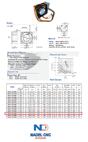 Todos itens de eletrônica no universo CNC