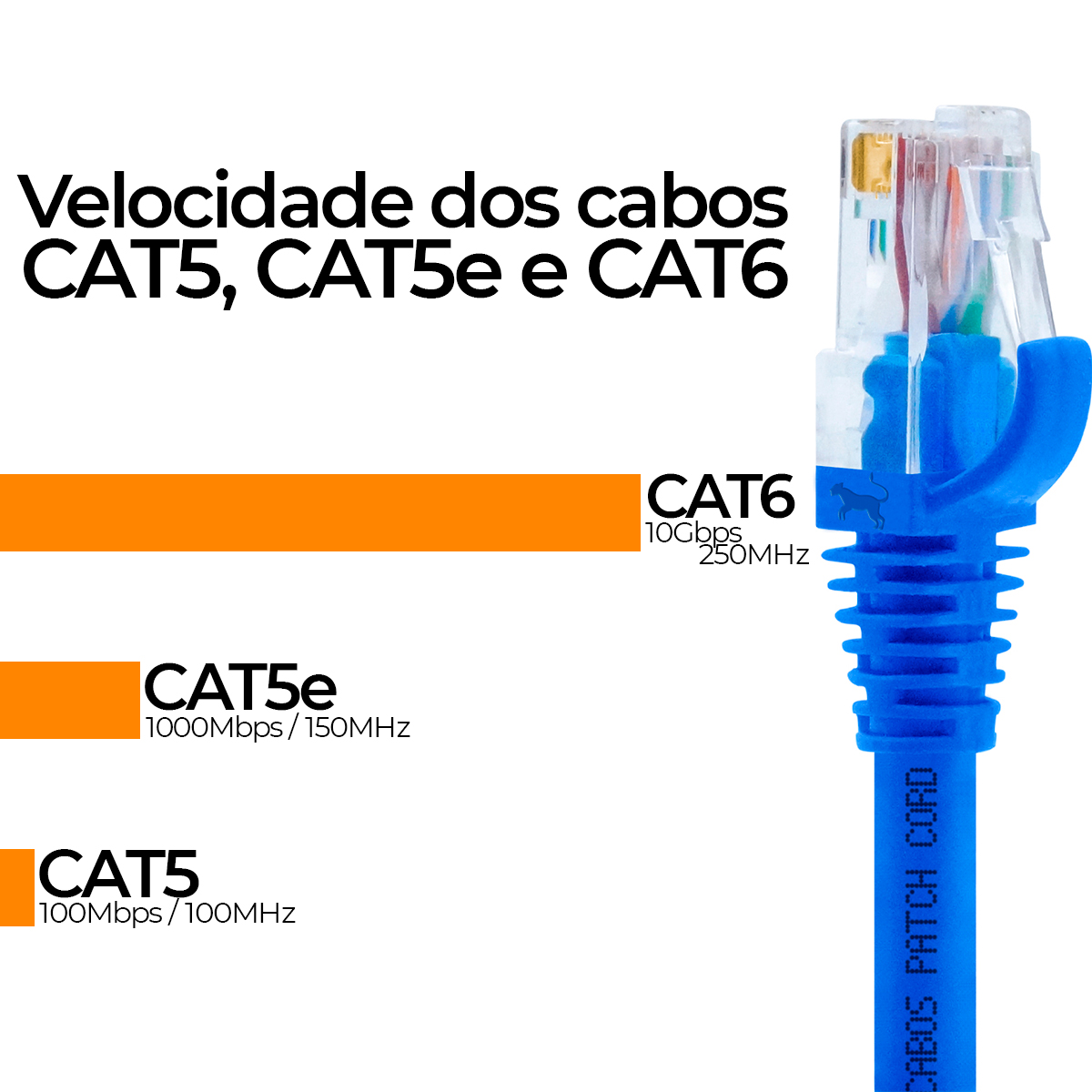 Velocidade Cabo de Rede - Cabos Patch Cord - Fábrica de Cabos de Rede no  Brasil