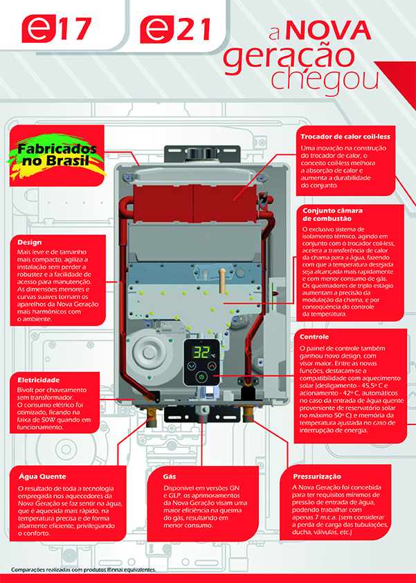 aquecedor_passagem_digital_gas_rinnai