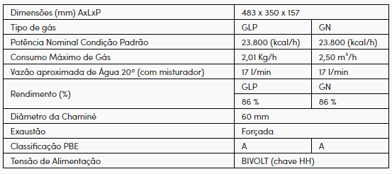 aquecedor_passagem_digital_gas_rinnai