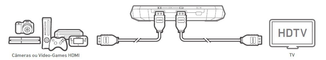 Gravador de TV HDMI AVerMedia EzRecorder 130