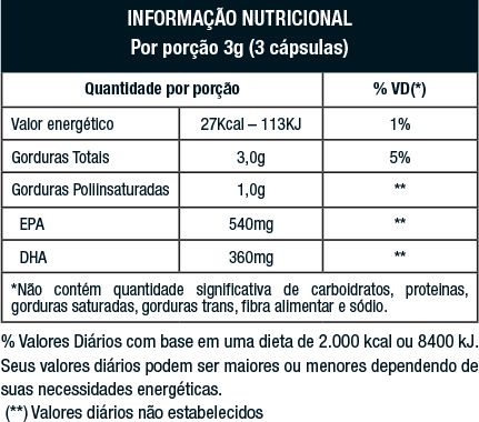 Tabela Nutricional mega 3 Nutrata