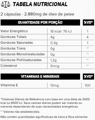 Tabela Nutricional Ômega 3 New Millen