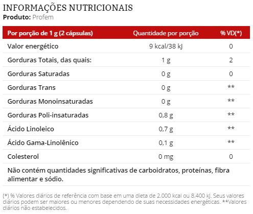 Tabela Nutricional Profem Vitafor