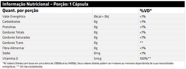 Tabela Nutricional Vitamina D Performance Nutrition