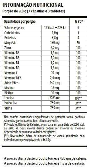 Tabela Nutricional Mega Pack Integralm�dica