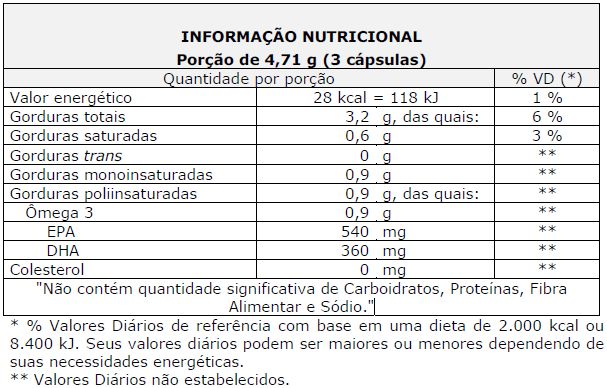 Tabela Nutricional mega 3 Probitica