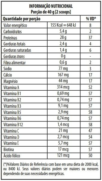 Tabela Nutricional Nitro Hard Integramédica