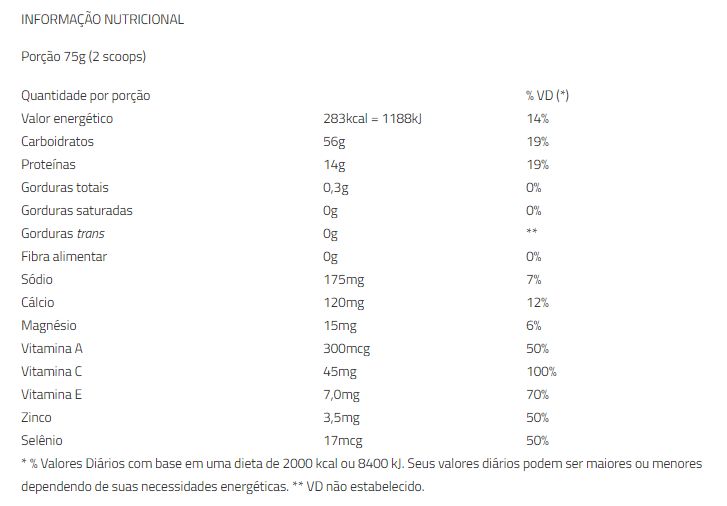 Enduro 4:1 Recovery 1,1kg - Bodyaction - Fox Suplementos