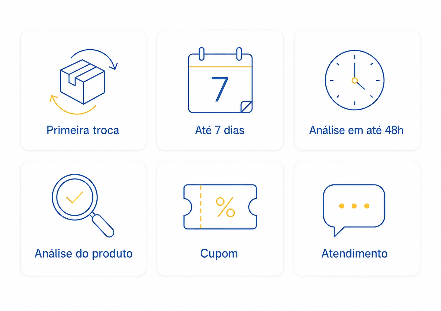 Resumo rápido da política de trocas e devoluções da Skapetshop