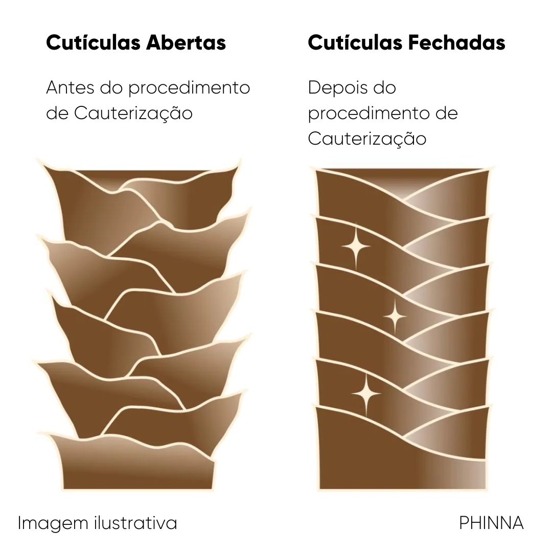 Estrutura do fio antes e após cauterização capilar