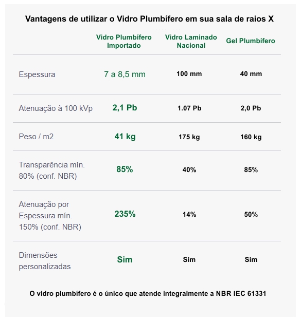 O que é vidro Plumbífero? O que é e para que serve a parede Plumbifero? Onde usamos os visores Plumbíferos? vidro plumbífero onde comprar, vidro inteligente, avental plumbífero o que é, óculos plumbífero, gel plumbífero, porta plumbífera, biombo plumbífero para que serve