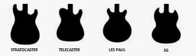 Formatos de Guitarras para Iniciantes
