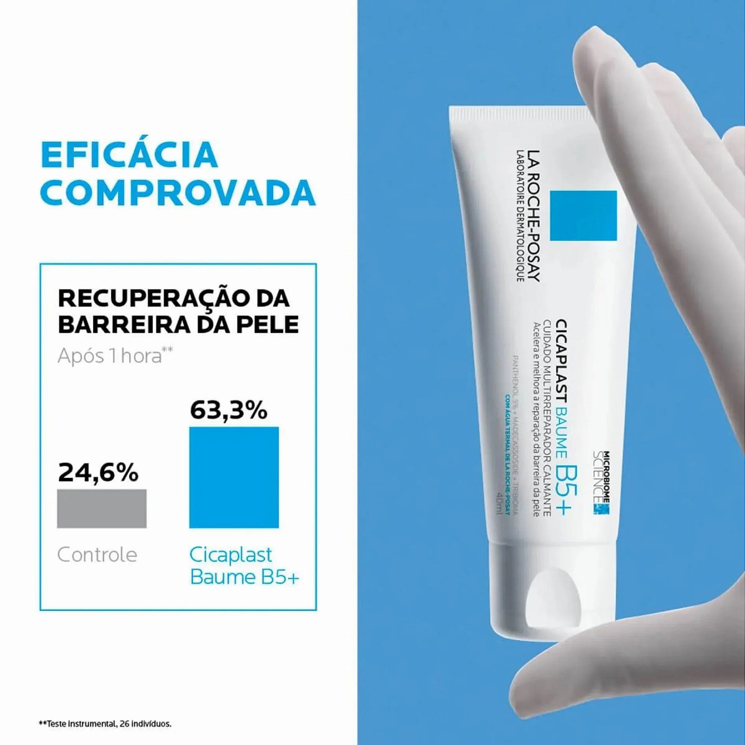 Bálsamo multirreparador Cicaplast B5+ com zinco, manganês e pantenol para regeneração intensa