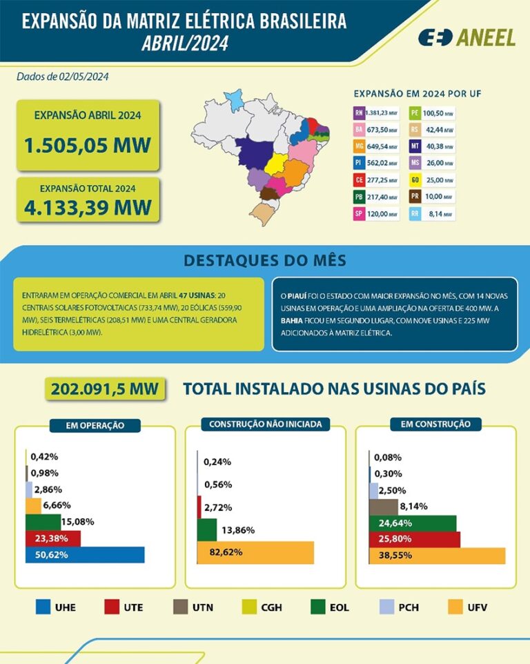 Inforgráfico da Anel com dados do setor.