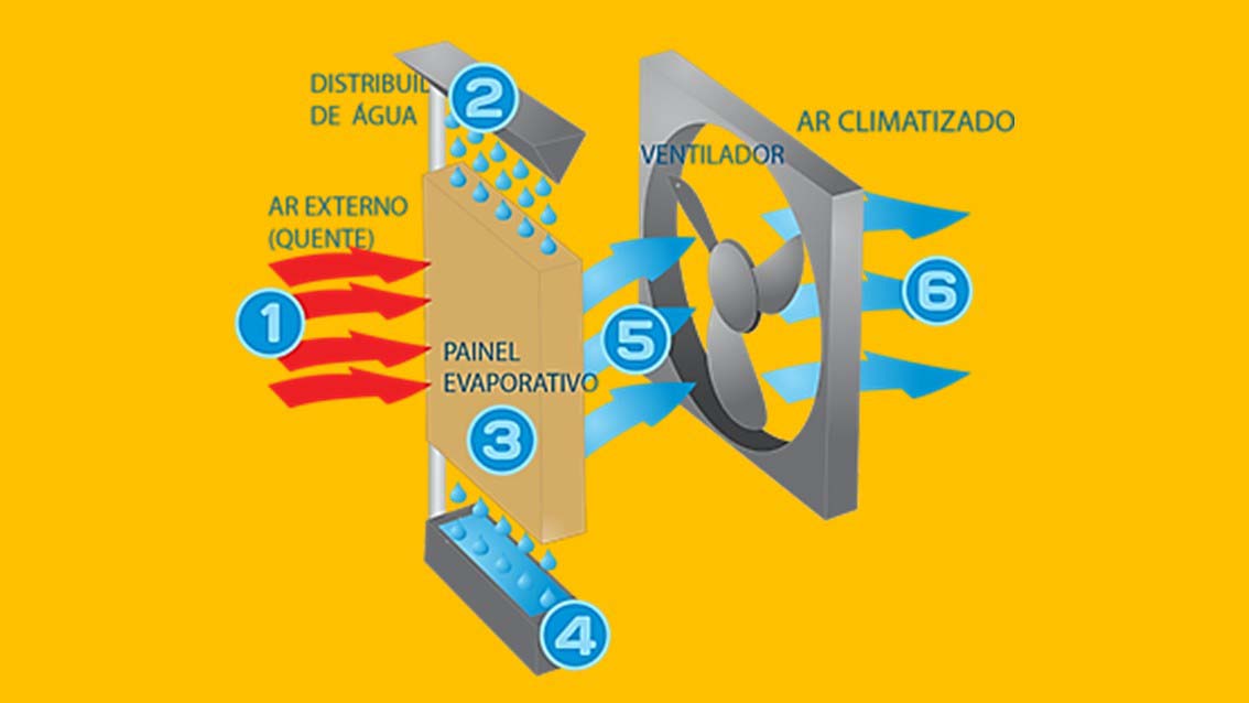 como-funciona-um-climatizador-parede