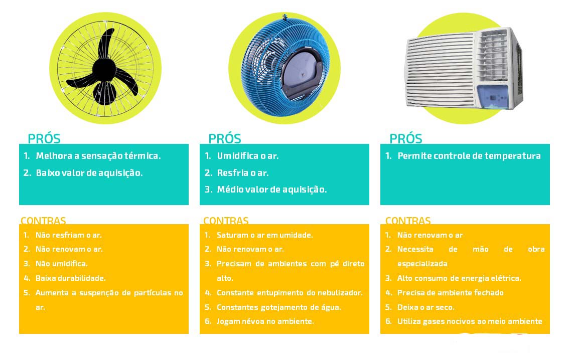 comparativo-climatizador-arcondicionado-ventilador