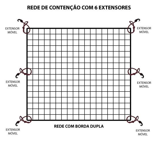 Rede de contenção, divisão e fechamento de carga