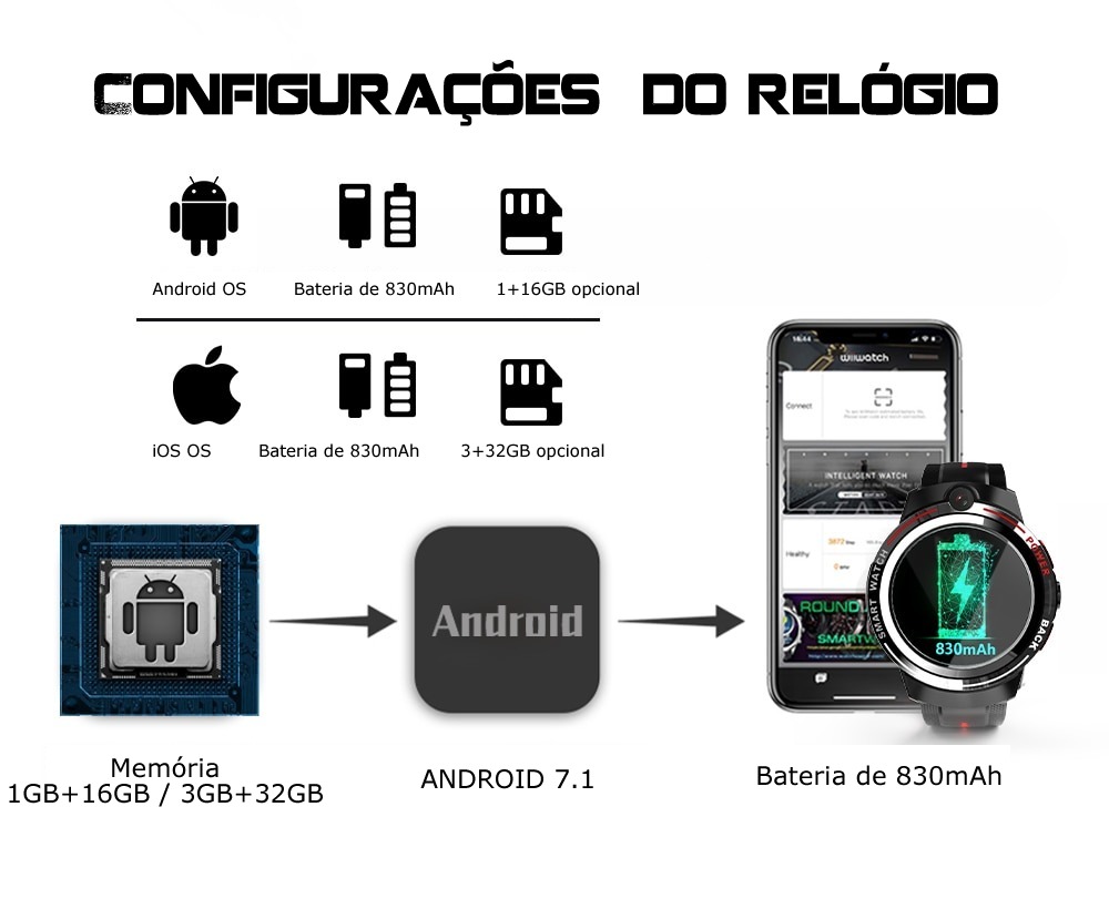 relógio inteligente android 7.1 duas câmeras lokmat lok02