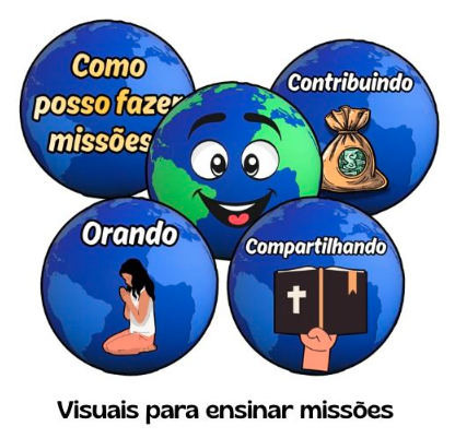 VISUAIS PARA FALAR SOBRE MISSÕES APEC