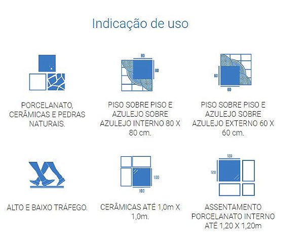 ARGAMASSA CERAMFIX PISO SOBRE PISO EXTERNA 20KG CINZA - USO INTERNO ATÉ 150X150 (EXTERNO) ATÉ 120X120 (SOBREPOSIÇÃO) ATÉ 100X100