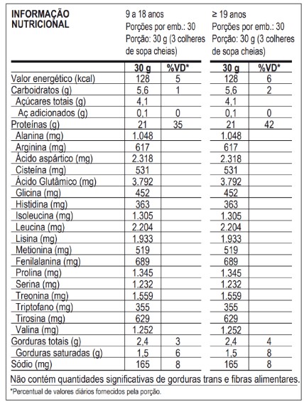 100% Whey Refil 900g Morango - Max Titanium