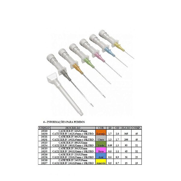 Cateter Periférico Intravenoso de Segurança 16G Unidade - Polymed
