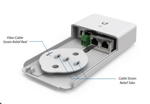 Ui. F-Poe-G2 Fiberpoe Gen2 Transporte Optico De Dados