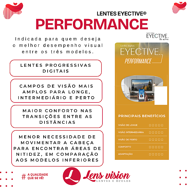 Eyective Performance | Multifocal Digital