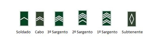 DIVISA DE GRADUADOS / PRAÇAS EB