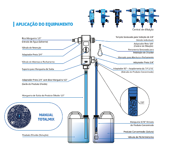 Kit 5 Unidades Diluidor De Químicos Tron Totalmix