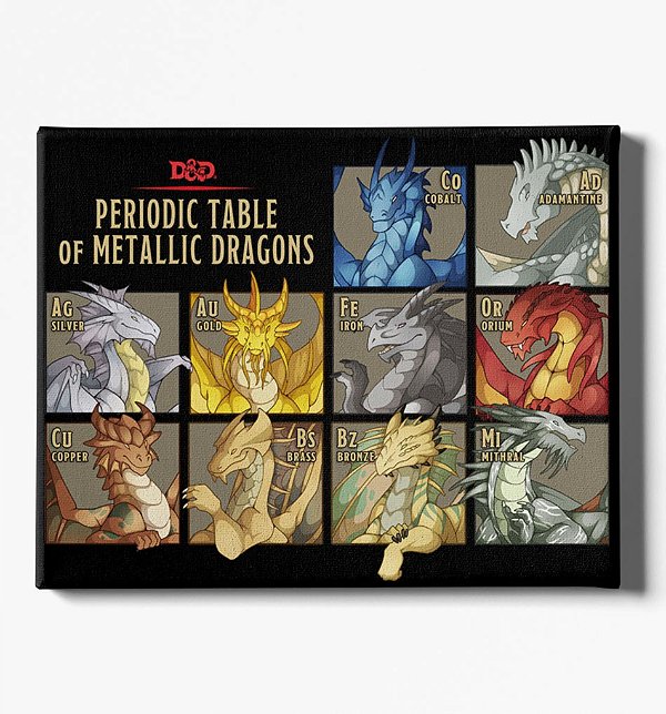Poster Dungeon & Dragons – Tabela Periódica de Dragões