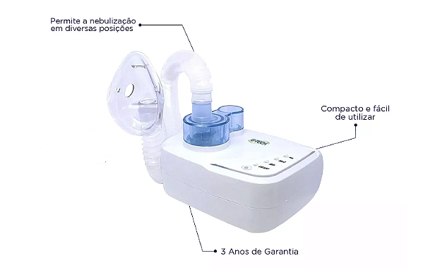 Inalador , Nebulizador Ultrassônico desk2 - Nebuliza em qualquer posição G-Tech