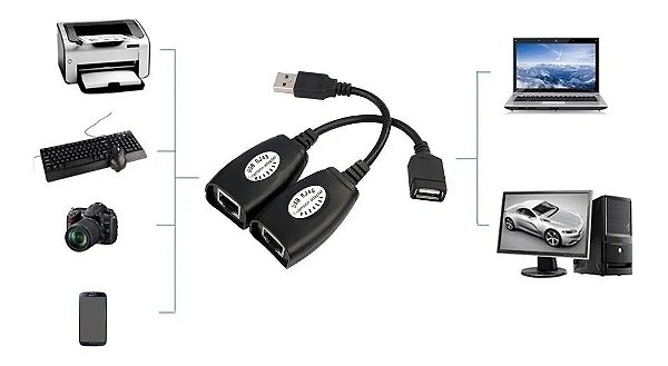 Par De Cabo Transfere Dados Até 50mts Extensor Usb Via Rj45